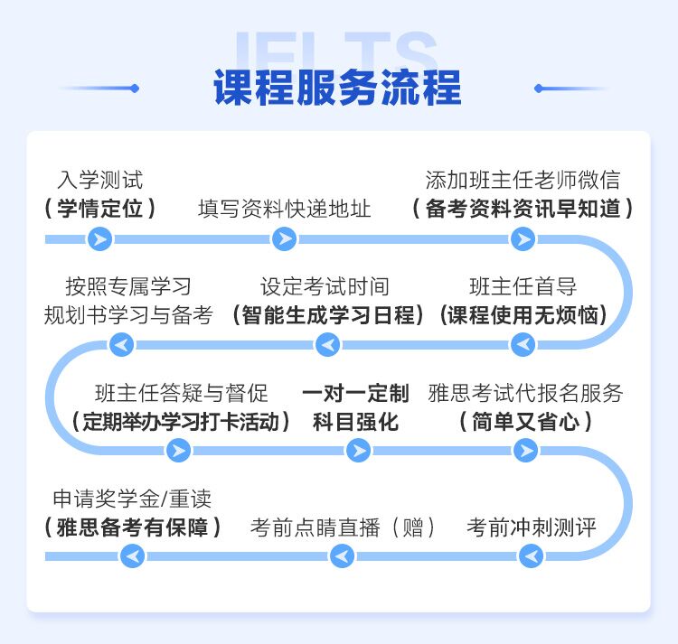 外教一对一培训哪里好一点呢：福建雅思英语考试辅导班十大排名情况全面揭秘一览-第4张图片-阿卡索