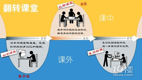 一对一网上外教：和的区别在哪？哪家在效果方面更具优势？-第3张图片-阿卡索