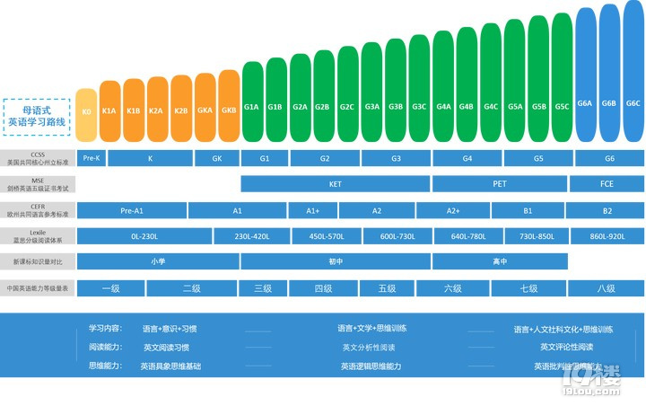 一对一网上外教：和的区别在哪？哪家在效果方面更具优势？-第5张图片-阿卡索