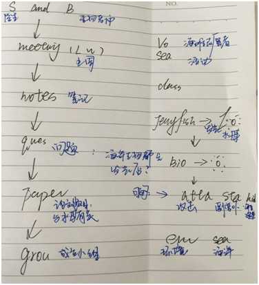 口语外教一对一好不好学：在线全外教英语口语培训班，开启高效口语学习之旅-第2张图片-阿卡索