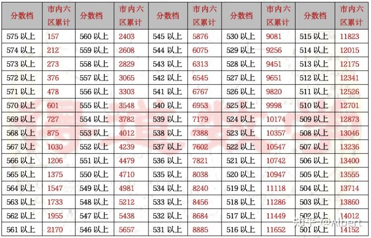 天津外教一对一哪家好：中考深度解读：天津市内排名及录取分数线（内参）-第5张图片-阿卡索