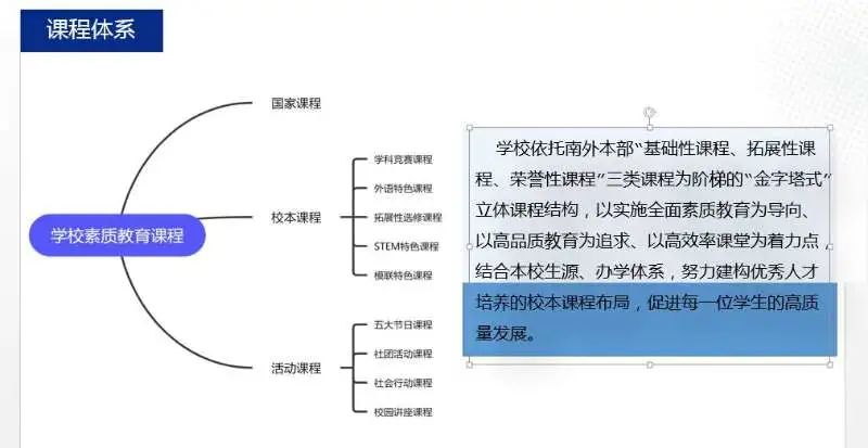 南京外教一对一口语辅导：三届毕业生一鸣惊人！南京河西外国语学校开放日透露关键信息-第10张图片-阿卡索