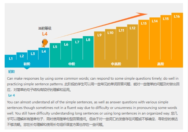 一年两千外教一对一：外教一对一培训机构费用多少？哪个机构值得选？-第2张图片-阿卡索