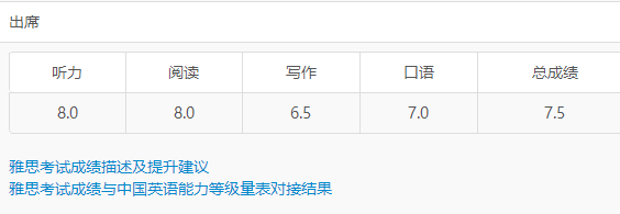 雅思一对一外教培训怎么样知乎：新手必看！雅思考试究竟有多难？