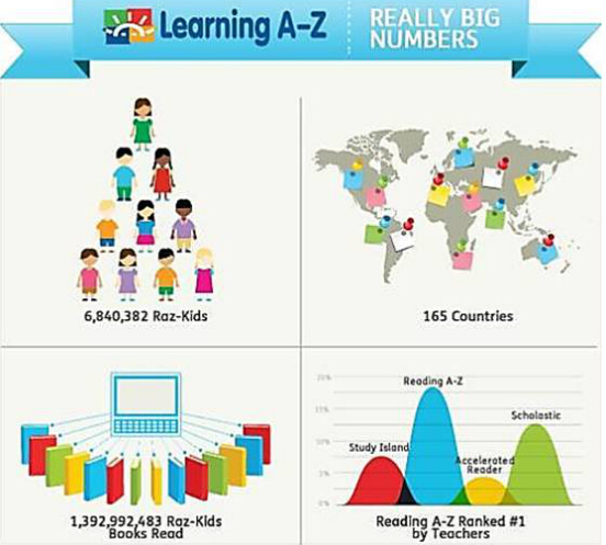 免费外教一对一课程链接：51Talk率先推出美国原版分级阅读课程Reading AZ-第2张图片-阿卡索