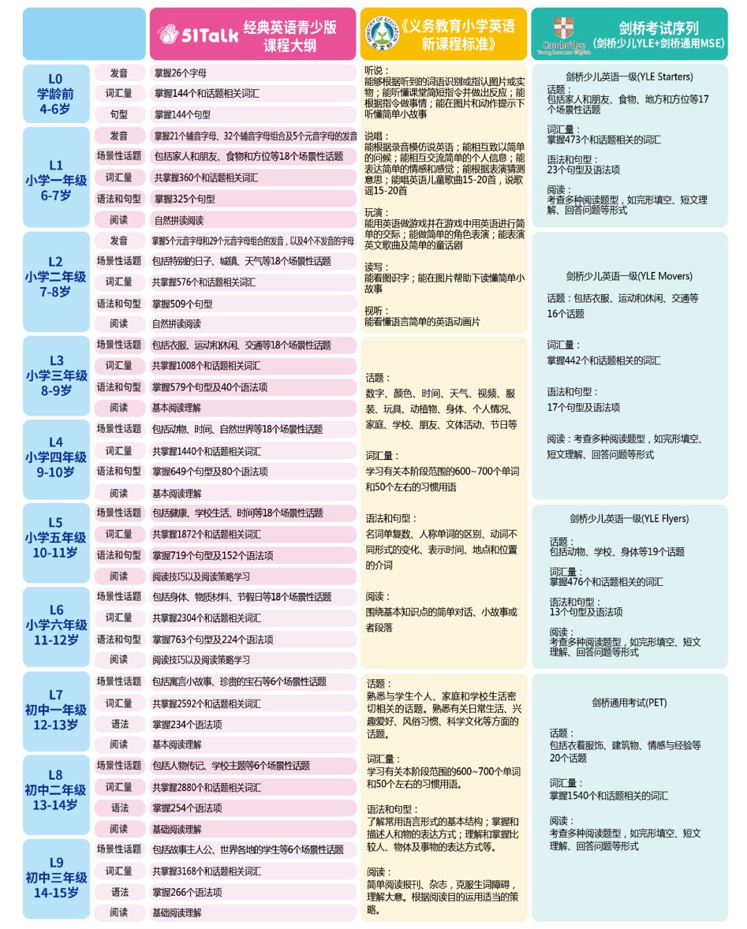 6岁适合一对一外教吗知乎：Zhihu高度赞扬的答案，如果我们见面太晚，学习英语方法是什么？-第12张图片-阿卡索