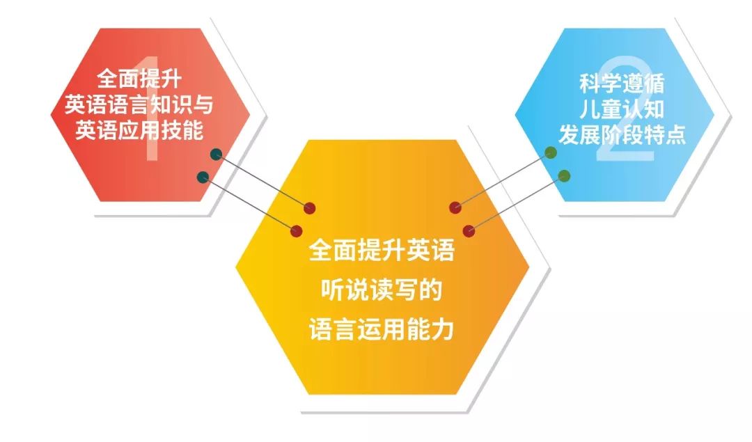 6岁适合一对一外教吗知乎：Zhihu高度赞扬的答案，如果我们见面太晚，学习英语方法是什么？-第13张图片-阿卡索