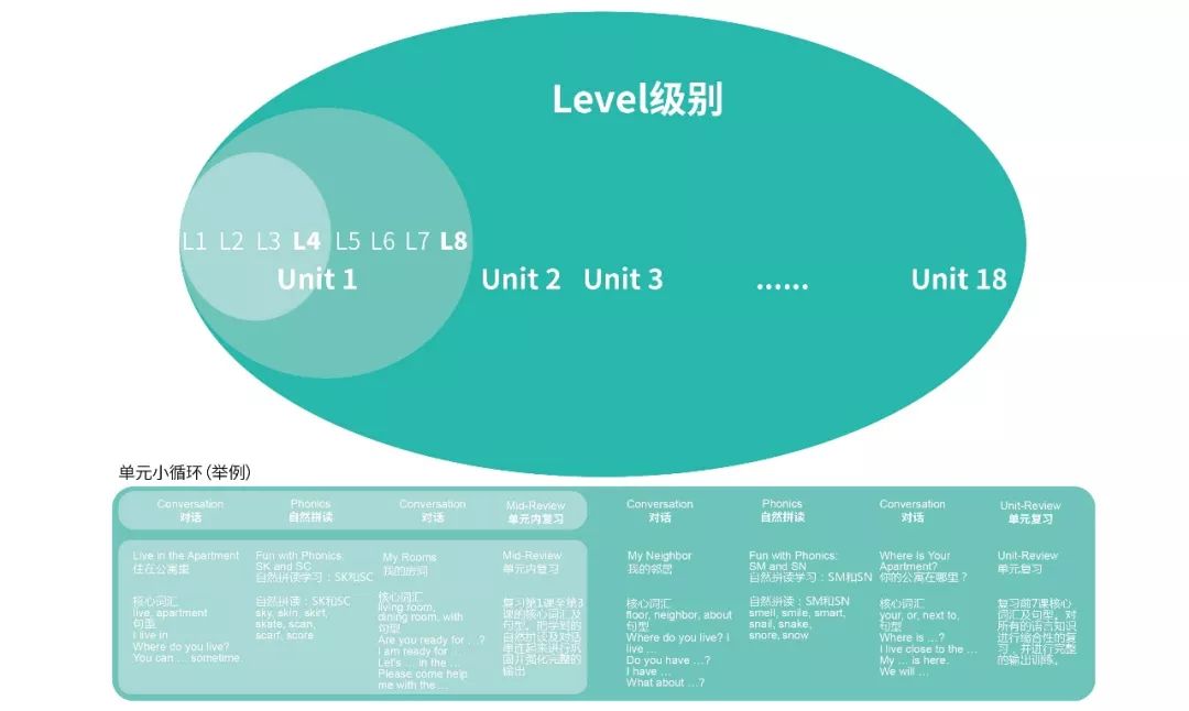 6岁适合一对一外教吗知乎：Zhihu高度赞扬的答案，如果我们见面太晚，学习英语方法是什么？-第15张图片-阿卡索