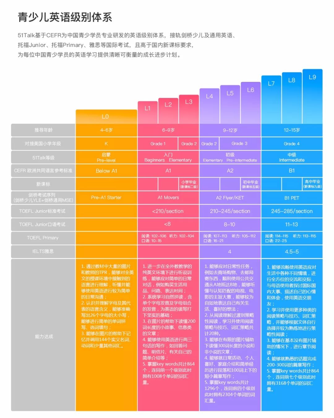 6岁适合一对一外教吗知乎：Zhihu高度赞扬的答案，如果我们见面太晚，学习英语方法是什么？-第7张图片-阿卡索