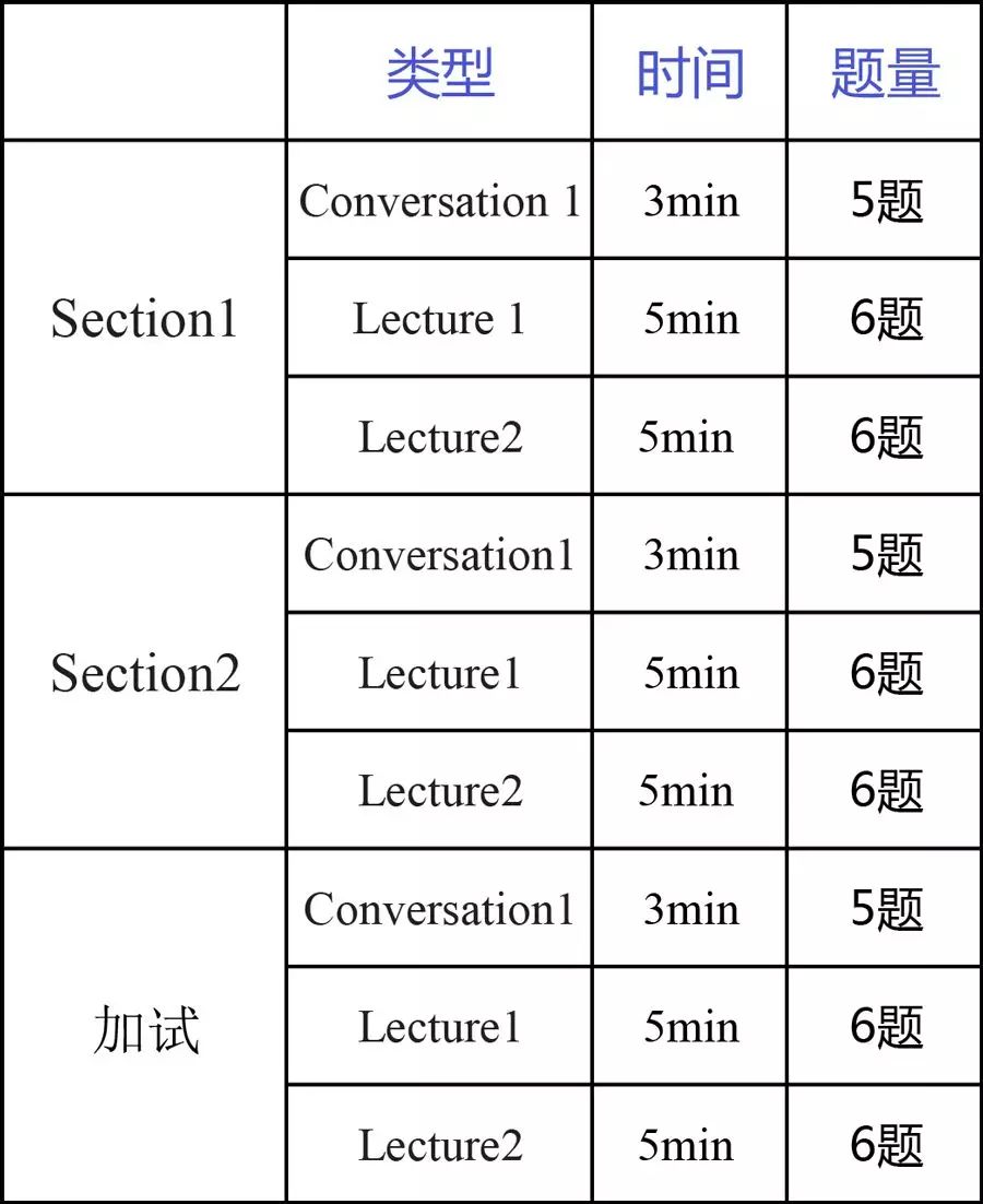 长沙一对一外教口语培训：长沙英语口语线下培训班，助你提升口语水平