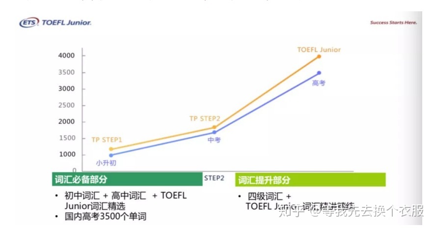 长沙一对一外教口语培训：长沙英语口语线下培训班，助你提升口语水平-第2张图片-阿卡索