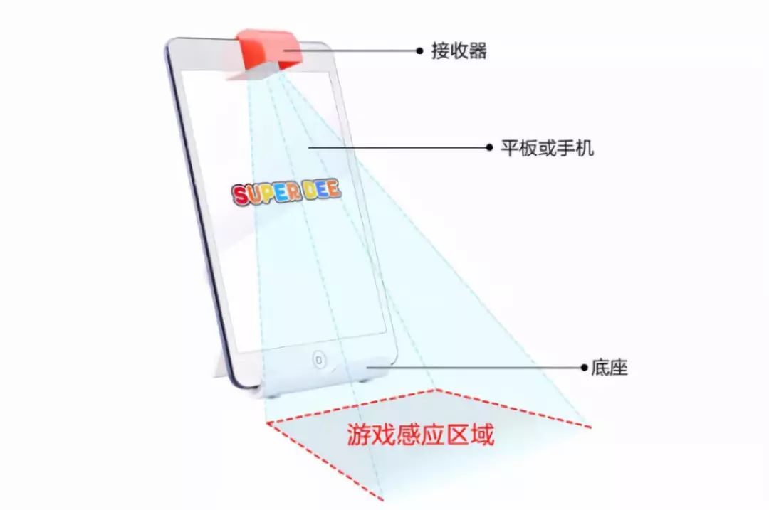 东莞外教英语一对一怎么样：会教小朋友学英语的蜜蜂超人，您喜欢吗？-第3张图片-阿卡索