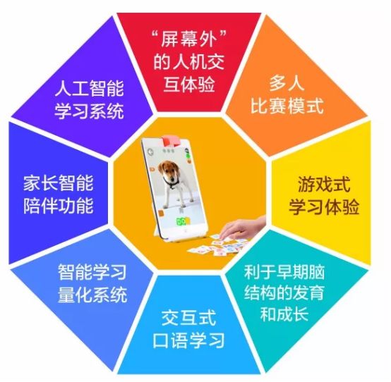 东莞外教英语一对一怎么样：会教小朋友学英语的蜜蜂超人，您喜欢吗？-第5张图片-阿卡索