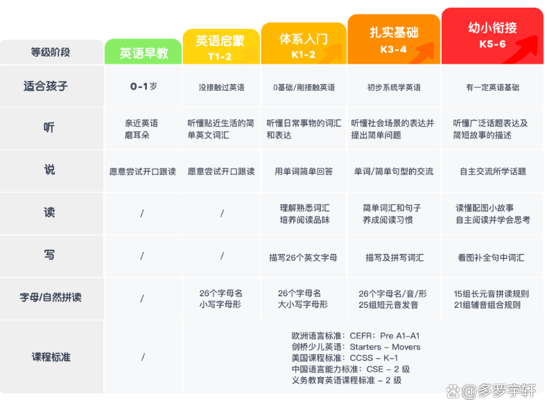叽里呱啦外教一对一：叽里呱啦课程怎么样？是否值得购买？一篇看懂-第2张图片-阿卡索
