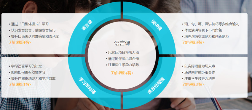 商务英语外语课程教学外教一对一：广州商务英语一对一口语外教班，提升口语的优质选择