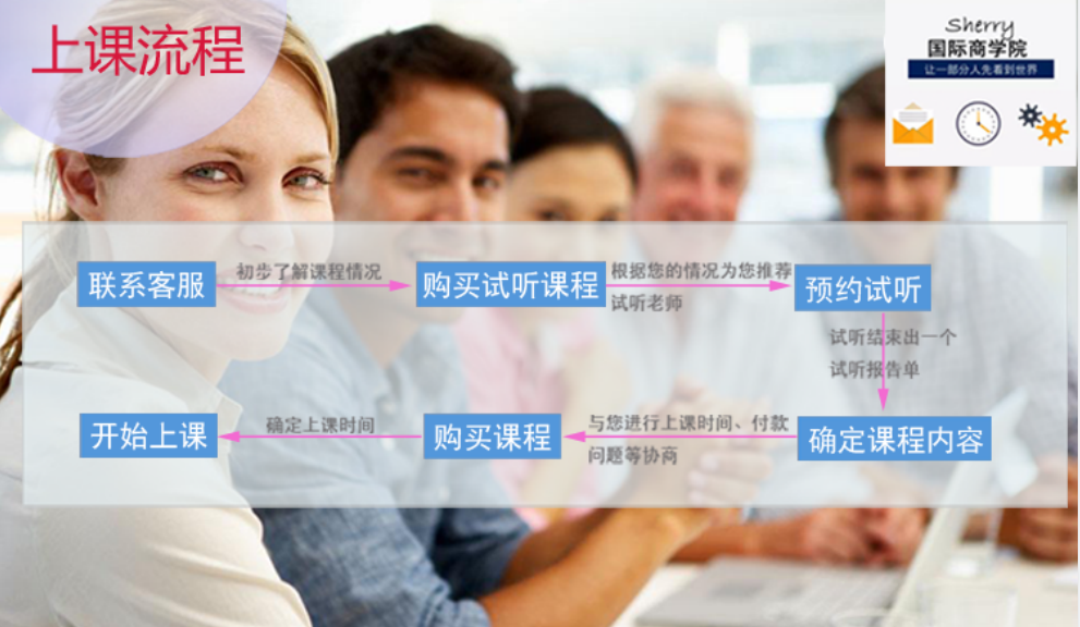 商务英语外语课程教学外教一对一：精选！全国排名前十的线上商务英语一对一机构有哪些？-第2张图片-阿卡索