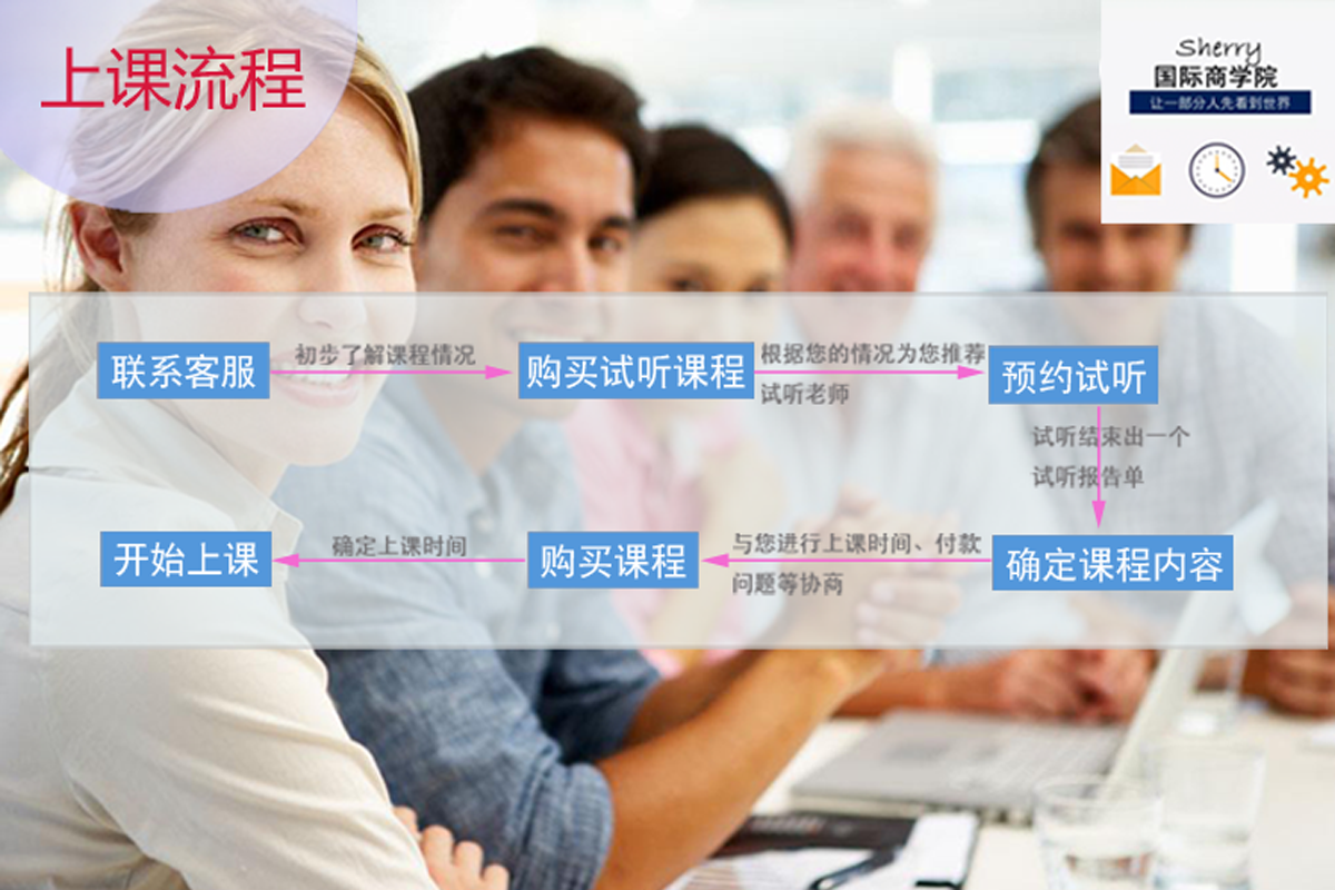 商务英语外语课程教学外教一对一：国内排名靠前的商务英语一对一培训机构有哪些？推荐一览-第4张图片-阿卡索