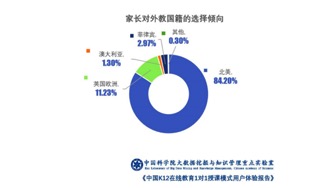 阿卡索阿卡索：中科院报告：阿卡索凭师资实力上榜 综合评分远超行业