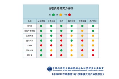 阿卡索阿卡索：中科院报告：阿卡索凭师资实力上榜 综合评分远超行业-第2张图片-阿卡索