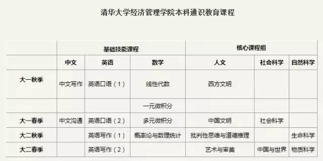 子刚开始上外教一对一课：人物 |罗德学者黄钦：从清华到牛津，他是如何获得“本科生诺贝尔奖”的？-第6张图片-阿卡索