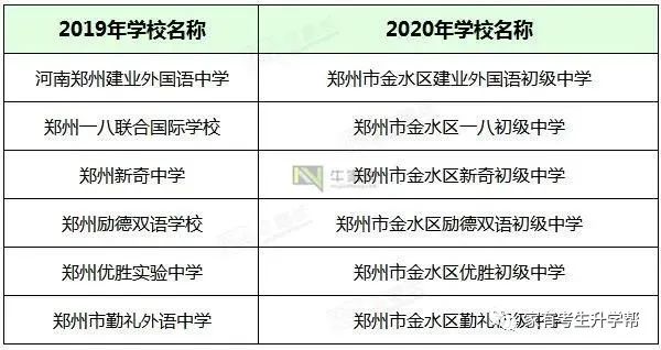 郑州外教一对一费用对比：2020年郑州小学升初中：28000份申请57所民办学校=17000份计划招生+11000份返回分数（57000分）-第16张图片-阿卡索