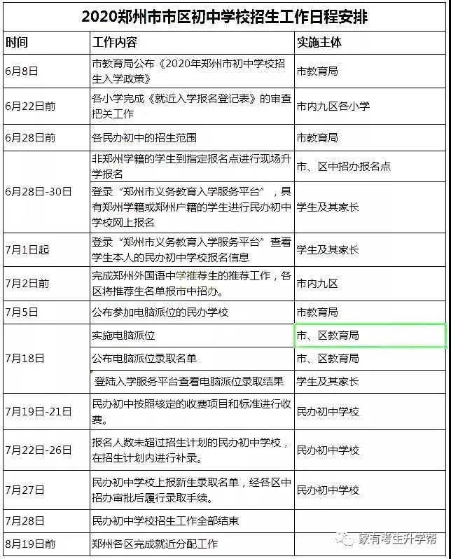 郑州外教一对一费用对比：2020年郑州小学升初中：28000份申请57所民办学校=17000份计划招生+11000份返回分数（57000分）-第27张图片-阿卡索