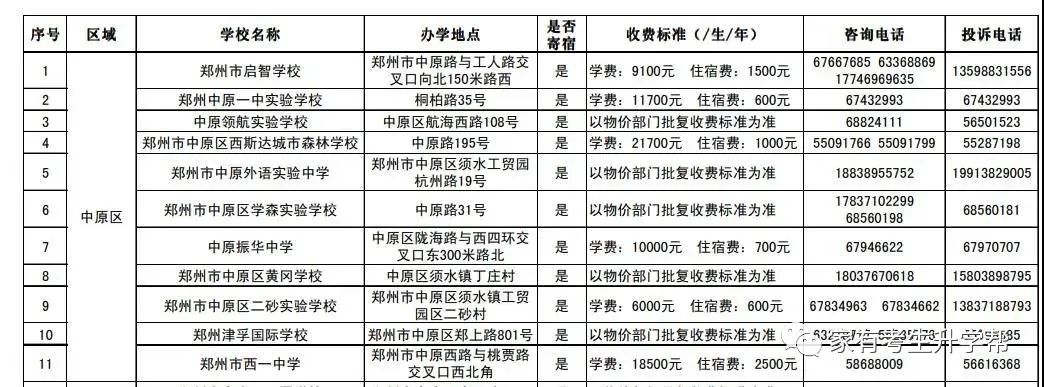 郑州外教一对一费用对比：2020年郑州小学升初中：28000份申请57所民办学校=17000份计划招生+11000份返回分数（57000分）-第29张图片-阿卡索