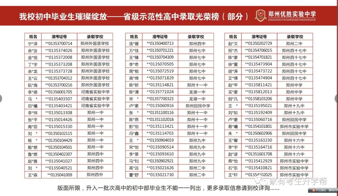 郑州外教一对一费用对比：2020年郑州小学升初中：28000份申请57所民办学校=17000份计划招生+11000份返回分数（57000分）-第49张图片-阿卡索