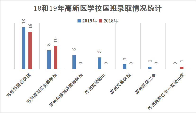 苏州外教日语一对一：初中小学的最全面介绍⑤：苏州外语学校-第4张图片-阿卡索