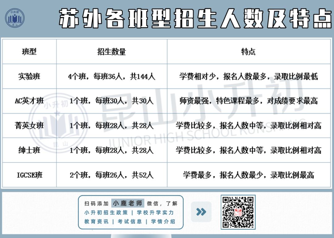 苏州外教日语一对一：初中小学的最全面介绍⑤：苏州外语学校-第7张图片-阿卡索