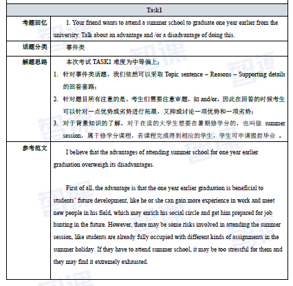 雅思口语陪练外教一对一：音频学院的TOEFL雅思训练