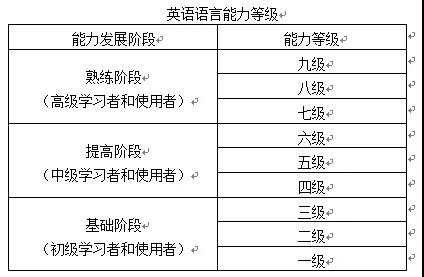 雅思口语陪练外教一对一：音频学院的TOEFL雅思训练-第2张图片-阿卡索