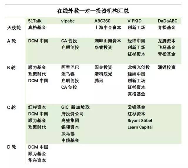 成人外教在线：风口上的在线外教一对一 成为名副其实的飞猪？都在这儿了