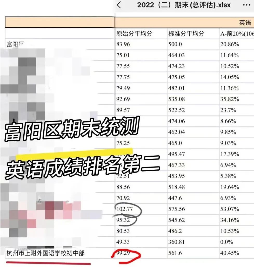 嘉兴英语外教一对一老师：信息差距有多重要？普娃转学到“仙女学校”，成为尖子生，为出国留学铺平了道路。-第43张图片-阿卡索