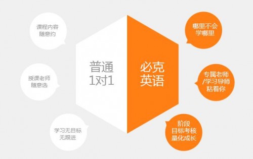 一对一外教事件怎么写：深入剖析外教一对一英语培训的效果与独特魅力-第3张图片-阿卡索