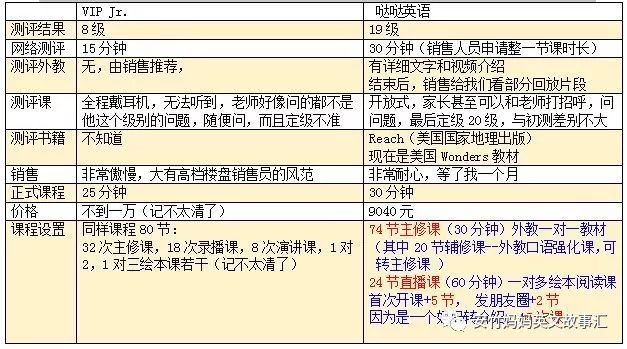 外教绘本课一对一教案怎么写：仔细选择在线英语课程-第2张图片-阿卡索