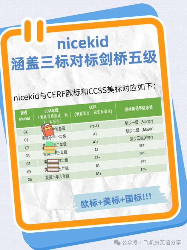 外教英语和魔力英语：一对一的英语课程，选择正确的平台来打开儿童语言才华的大门-第16张图片-阿卡索