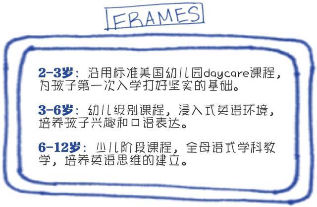 镇江一对一英语外教：这几位老师竟是戏精！100％美式课堂+IPG教材+24h互动学英语-第37张图片-阿卡索
