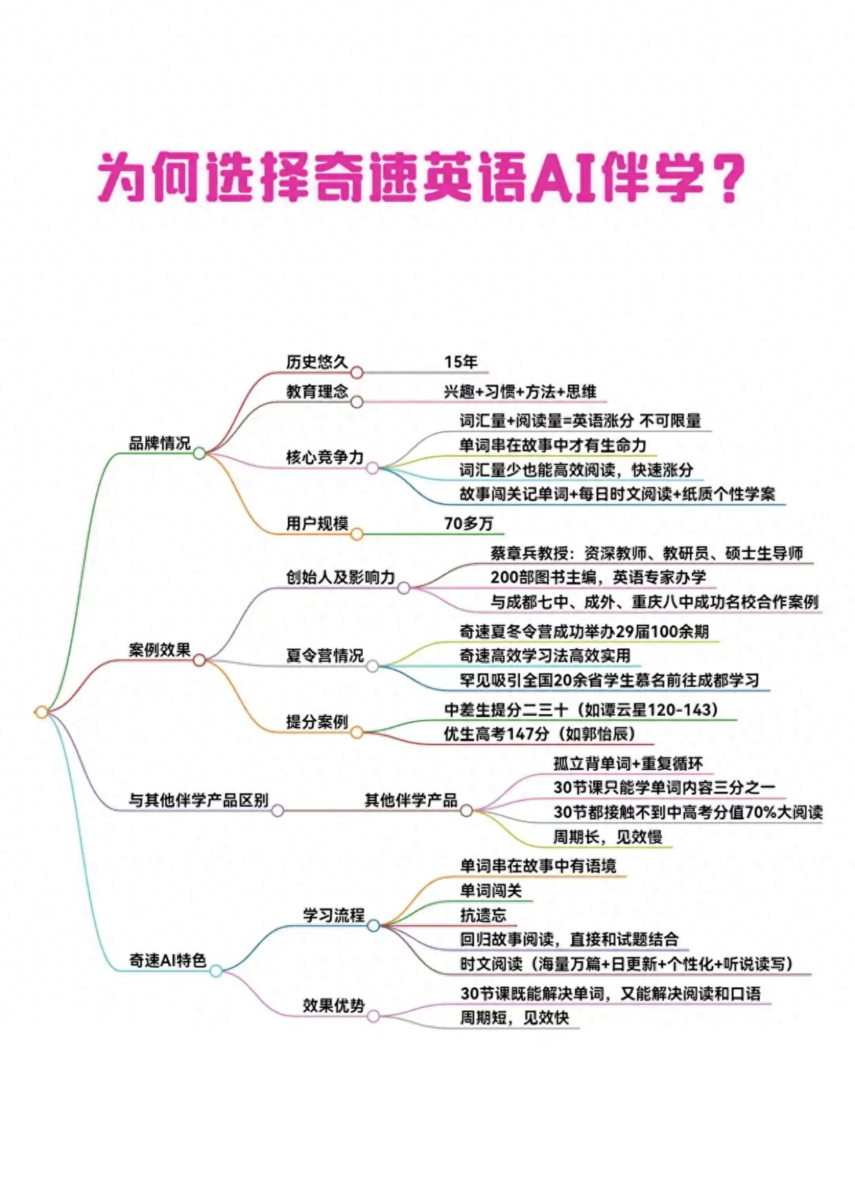 英语外教一对一辅导怎么样才能学好：阿卡索英语AI伴学：让英语学习像游戏一样上瘾，成绩与兴趣双向奔赴