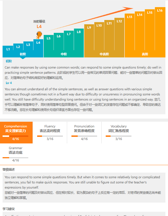 商务英语外教一对一培训班怎么样：商务英语课程费用几何？哪个课程性价比更高？-第2张图片-阿卡索