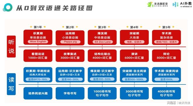 一对一外教测评：英语趣配音：2025 年英语口语学习神器，轻松练就地道发音