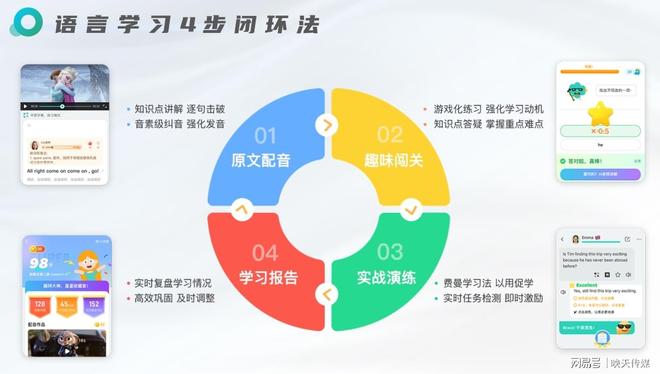 一对一外教测评：英语趣配音：2025 年英语口语学习神器，轻松练就地道发音-第2张图片-阿卡索