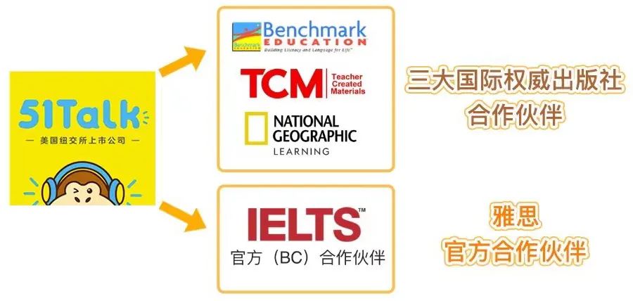 几岁开始学外教一对一：英语老师的“大白话”：三个开始学习英语，现在为时已晚！-第8张图片-阿卡索