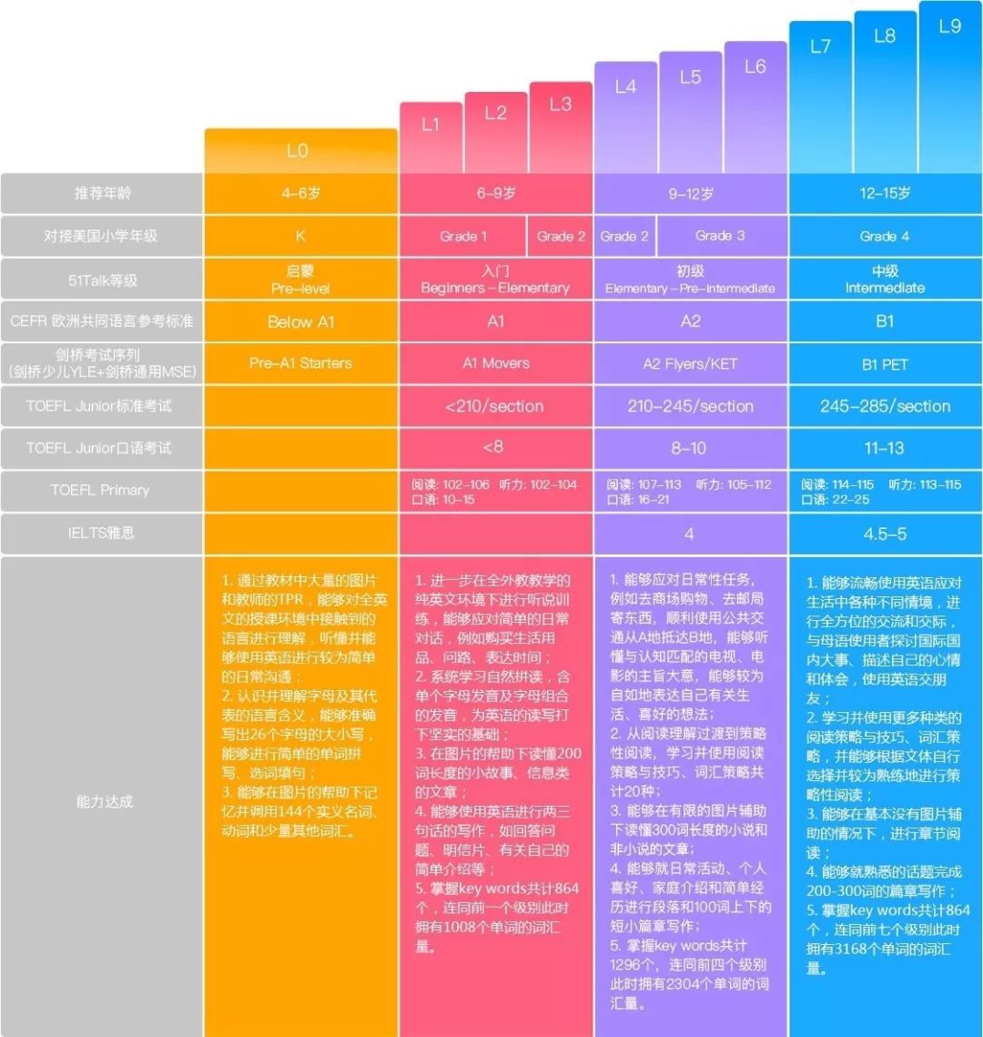 几岁开始学外教一对一：英语老师的“大白话”：三个开始学习英语，现在为时已晚！-第14张图片-阿卡索