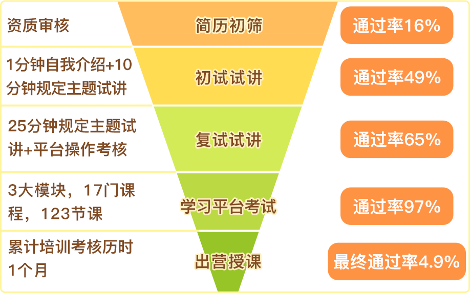 几岁开始学外教一对一：英语老师的“大白话”：三个开始学习英语，现在为时已晚！-第17张图片-阿卡索