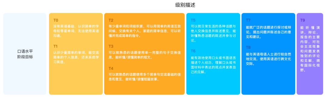 外教是欧美老师吗：英语如何：四个维度的真实评估！ - 比利比利-第3张图片-阿卡索