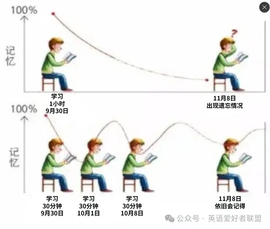 汉语外教一对一培训多少钱：[收费分析和选择指南]前十名成人外教英语培训机构为2025年收费多少费用？哪一个更好？-第16张图片-阿卡索