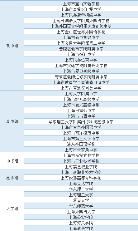 上海一对一外教哪个好：sisu |上海大学和中学生的英语演讲竞赛获奖外教的比赛在这里！-第17张图片-阿卡索