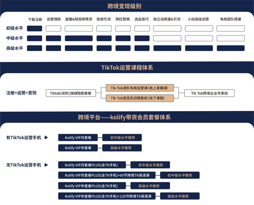 陕西外教一对一网课价格：今日必读！哈尔滨成人英语网课机构名单推荐全在这里啦-第4张图片-阿卡索
