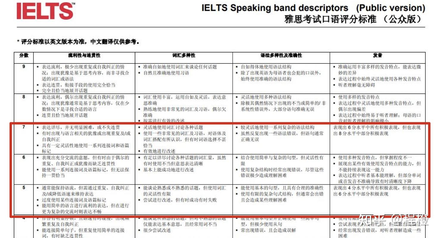 口语一对一英语外教网站哪个好：你们是如何准备雅思口语的？来看看都有啥方法